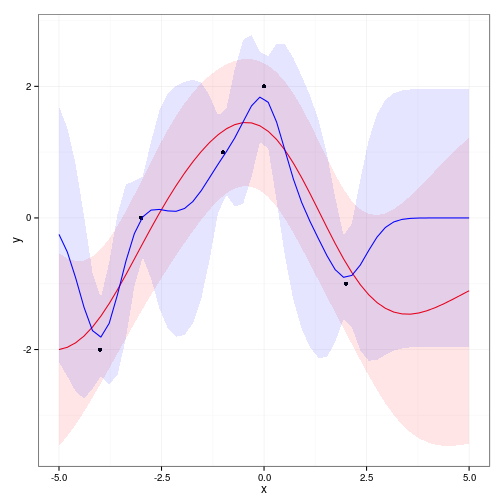plot of chunk gp-plot